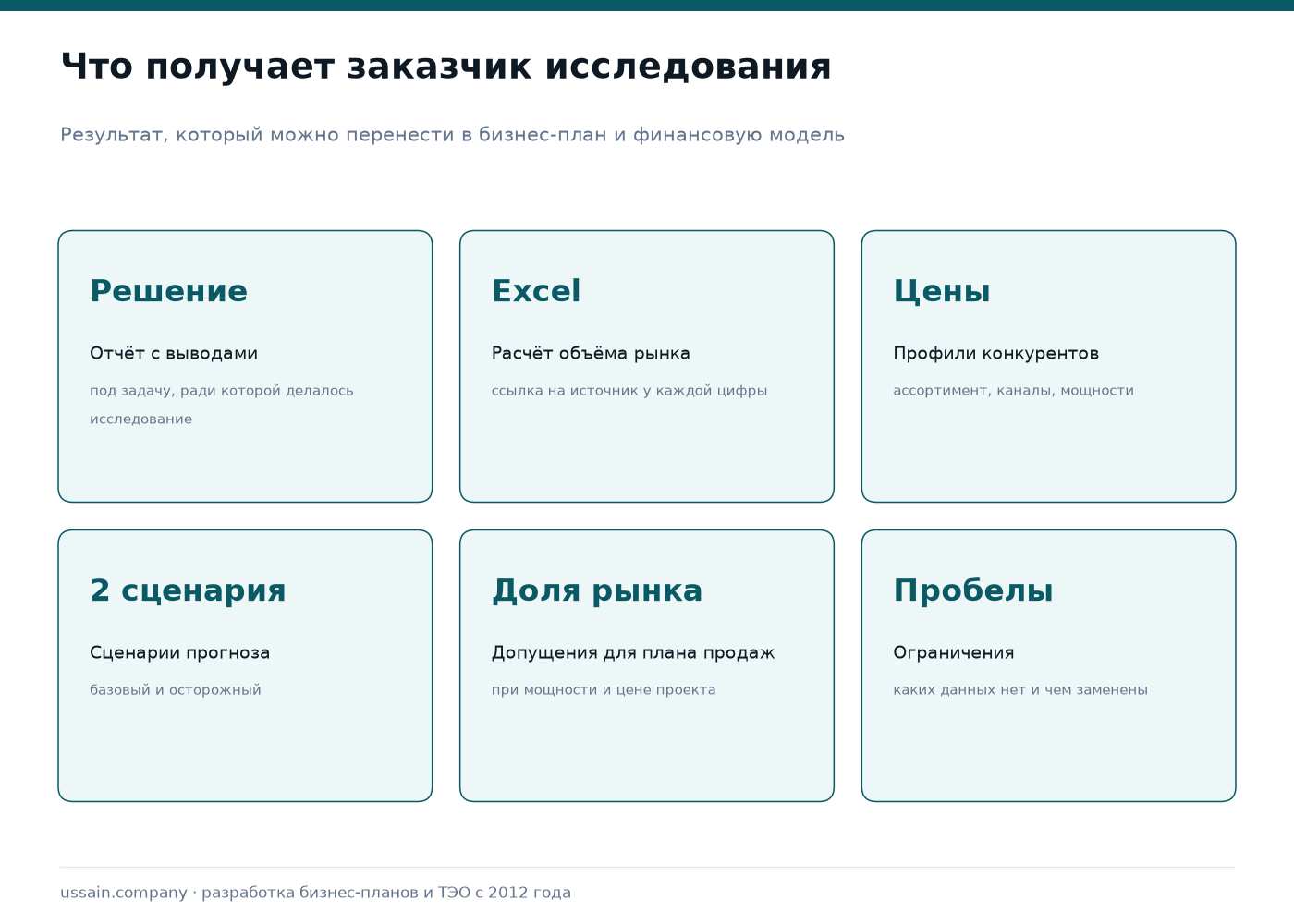 Маркетинговое исследование рынка в Казахстане: методика и источники 3 Результат маркетингового исследования: отчёт с выводами, расчёт объёма рынка в Excel, профили конкурентов, два сценария прогноза, допущения для плана продаж, ограничения данных
