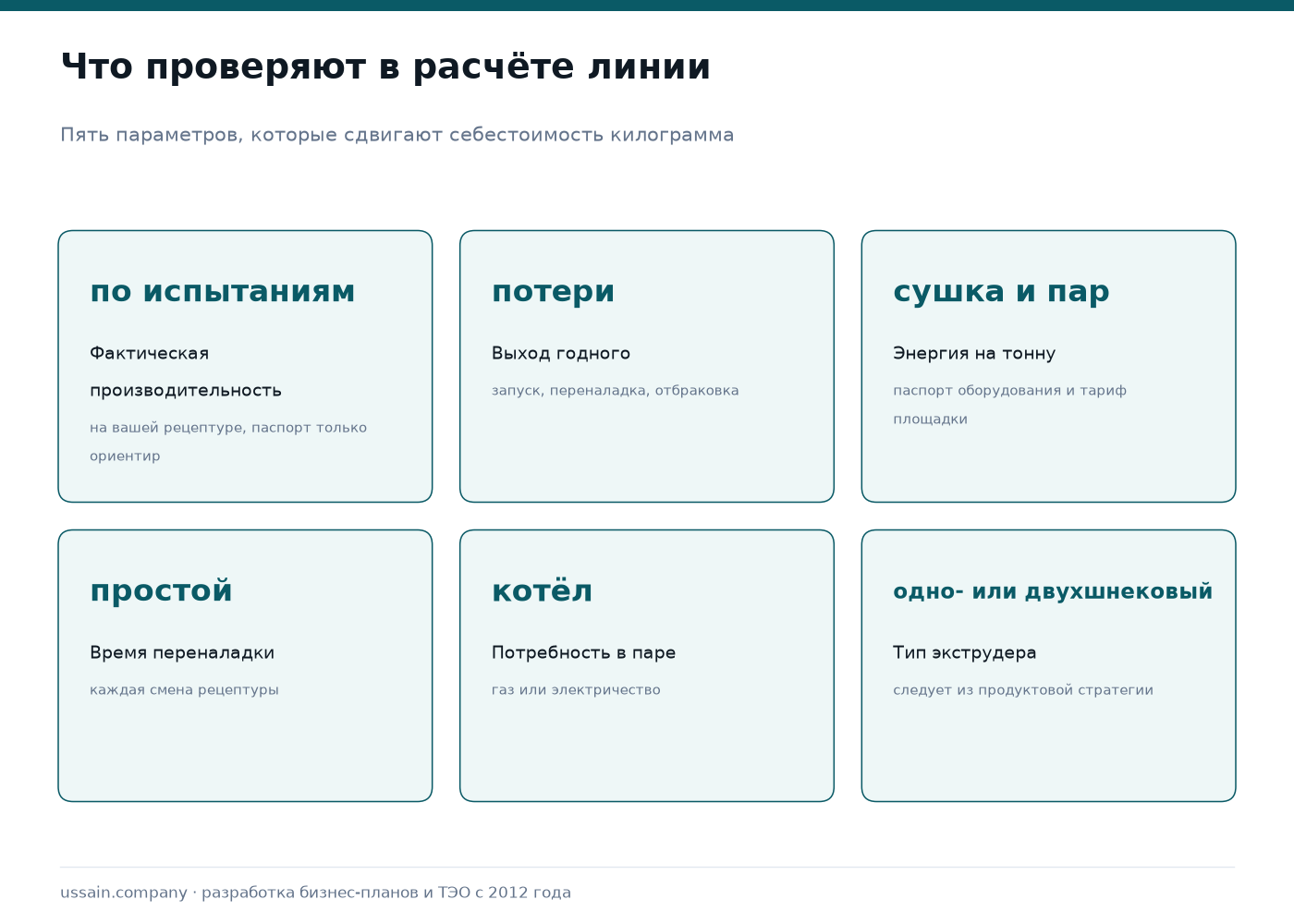 Экструзионная линия для кормов кошек и собак: состав, мощность, расчёт 3 Параметры расчёта экструзионной линии: фактическая производительность по испытаниям на рецептуре, выход годного, расход энергии на тонну, время переналадки, потребность в паре, тип экструдера