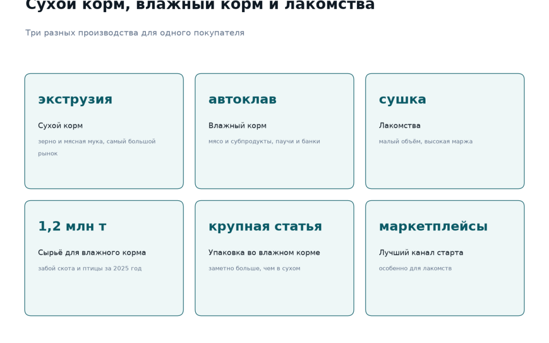 Сравнение производства сухого корма, влажного корма и лакомств для кошек и собак: экструзия, автоклав и сушка; сырьё для влажного корма — забой 1,2 млн тонн скота и птицы за 2025 год; упаковка как крупная статья; маркетплейсы как канал старта