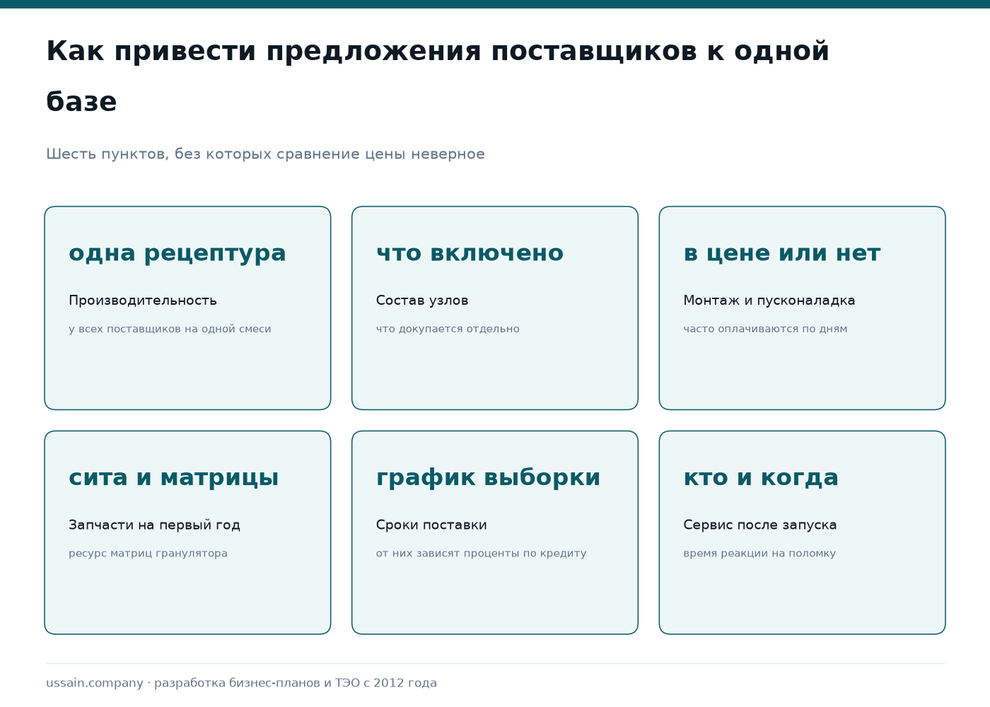 Оборудование для комбикормового завода: состав линии и как его выбирать 3 Шесть пунктов приведения коммерческих предложений на комбикормовое оборудование к одной базе: производительность на одной рецептуре, состав узлов, монтаж и пусконаладка, запчасти на первый год, сроки поставки, сервис после запуска
