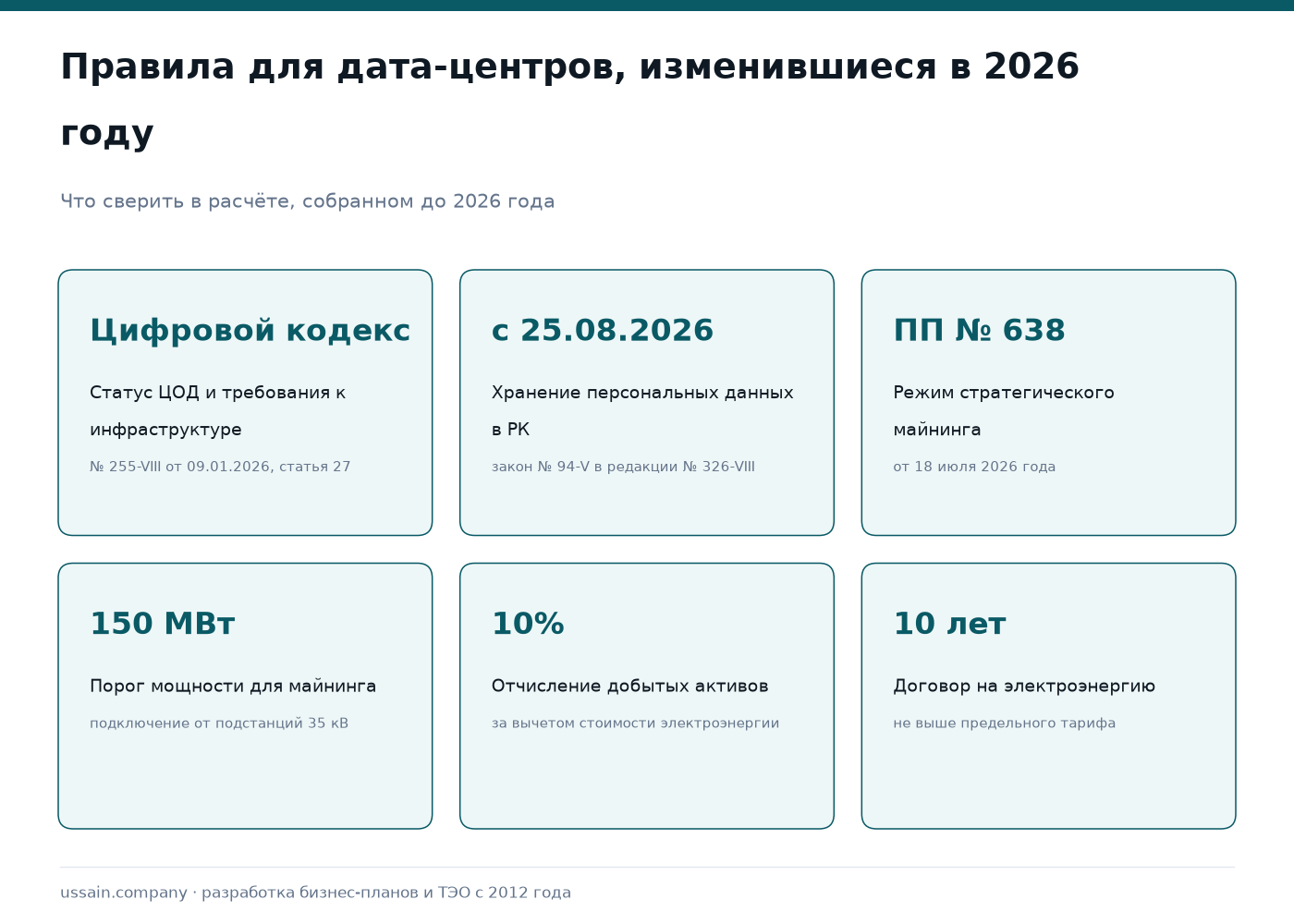 ТЭО центра обработки данных (ЦОД) в Казахстане 1 Изменения правил для дата-центров Казахстана в 2026 году: Цифровой кодекс 255-VIII статья 27, хранение персональных данных в стране с 25 августа 2026, правила стратегического майнинга по постановлению 638, порог 150 мегаватт, отчисление 10 процентов активов, договор на электроэнергию на 10 лет