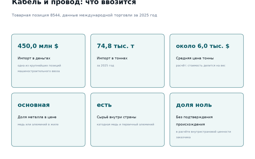ТЭО производства кабельно-проводниковой продукции в Казахстане