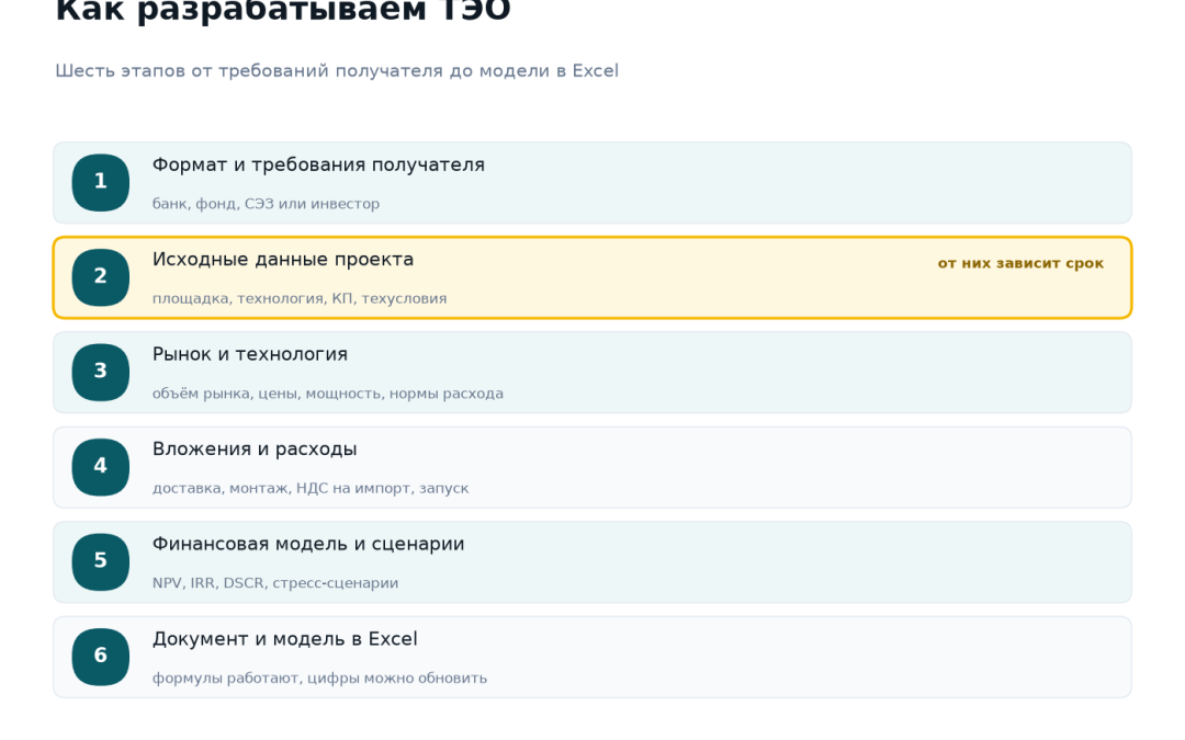 Этапы разработки ТЭО: требования получателя, исходные данные проекта, рынок и технология, вложения и расходы, финансовая модель и сценарии, документ и модель в Excel
