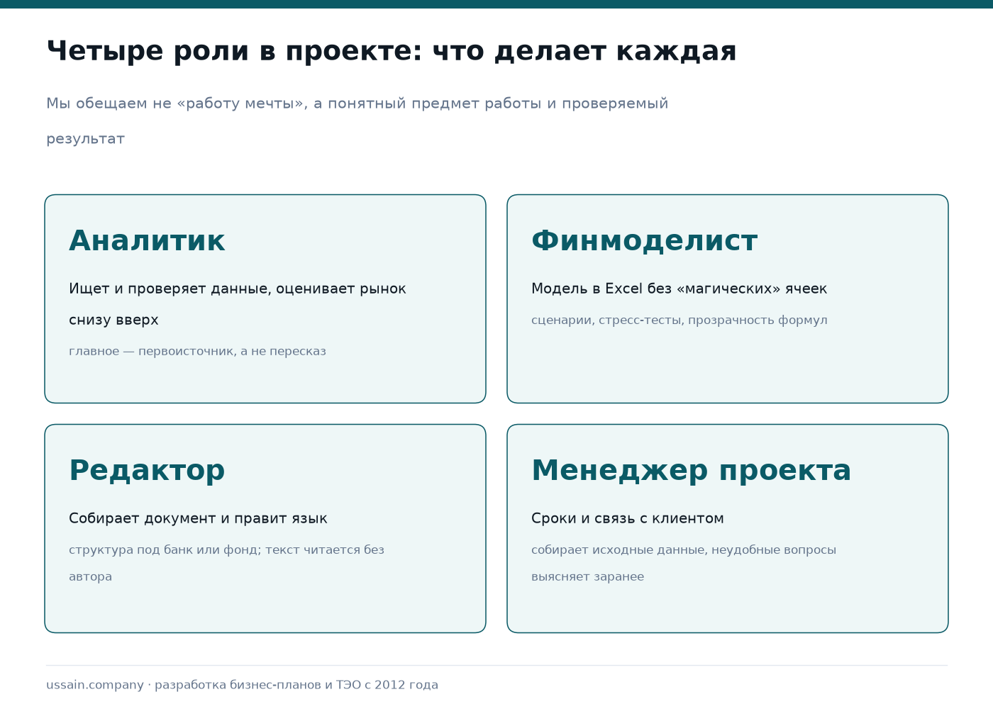 Карьера и вакансии в Ussain Company 2 Четыре карточки ролей в консалтинговом проекте: аналитик, финансовый моделист, редактор, менеджер проекта — задачи и требования