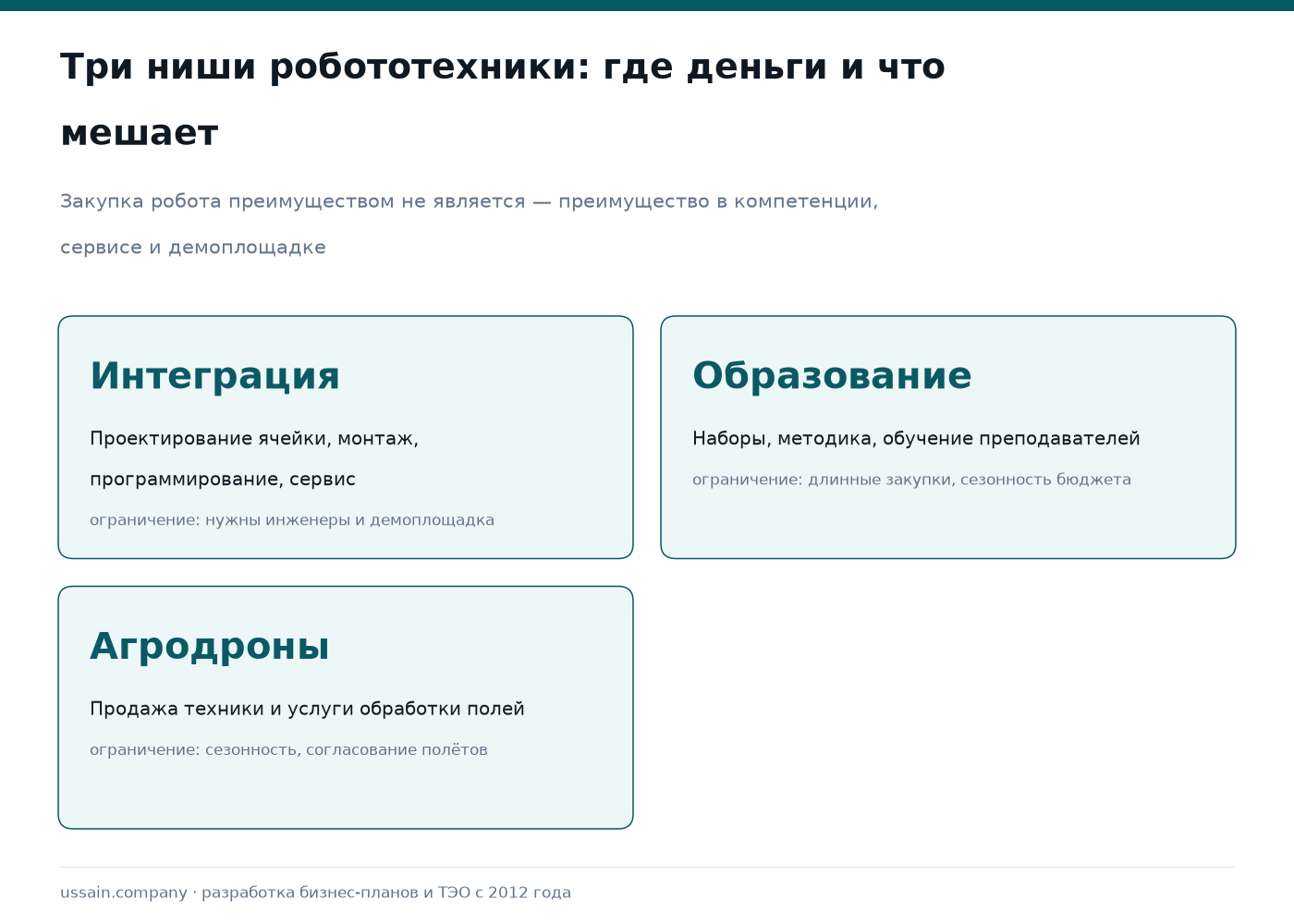 Робототехника и агродроны: интеграция, сервис и цикл сделки 1 Три карточки ниш робототехники: системная интеграция, образовательная робототехника и агродроны — где деньги и какое ограничение у каждой