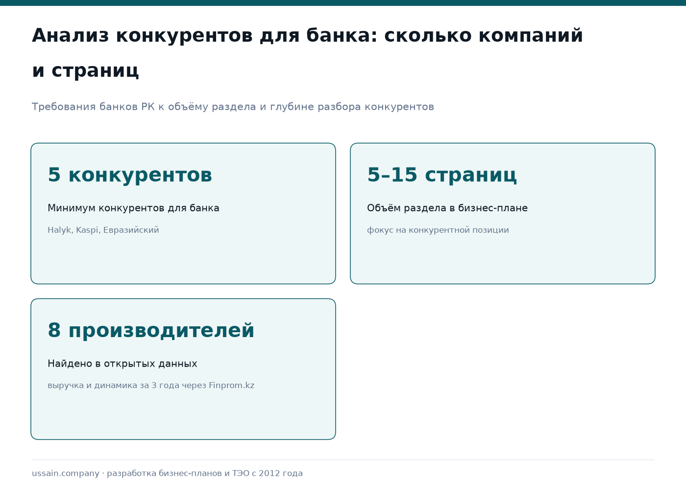 Анализ конкурентов для бизнес-плана в Казахстане 2026: источники данных и методология 1 Инфографика по анализу конкурентов в бизнес-плане РК: минимум 5 конкурентов, раздел 5–15 страниц