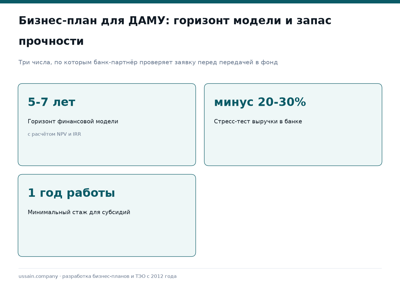 Бизнес-план для ДАМУ 2026 — как получить финансирование через Фонд Даму 7 Требования ДАМУ: модель на 5-7 лет, стресс-тест выручки минус 20-30%, стаж от 1 года