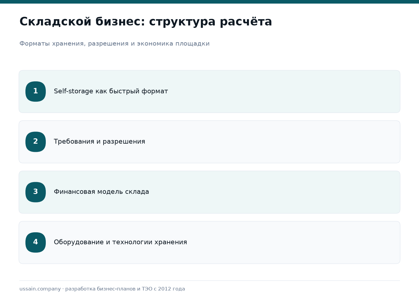Бизнес-план складского бизнеса в Казахстане 2026: склады, self-storage, логистика 2 Четыре части бизнес-плана складского бизнеса: формат, разрешения, финмодель, оборудование