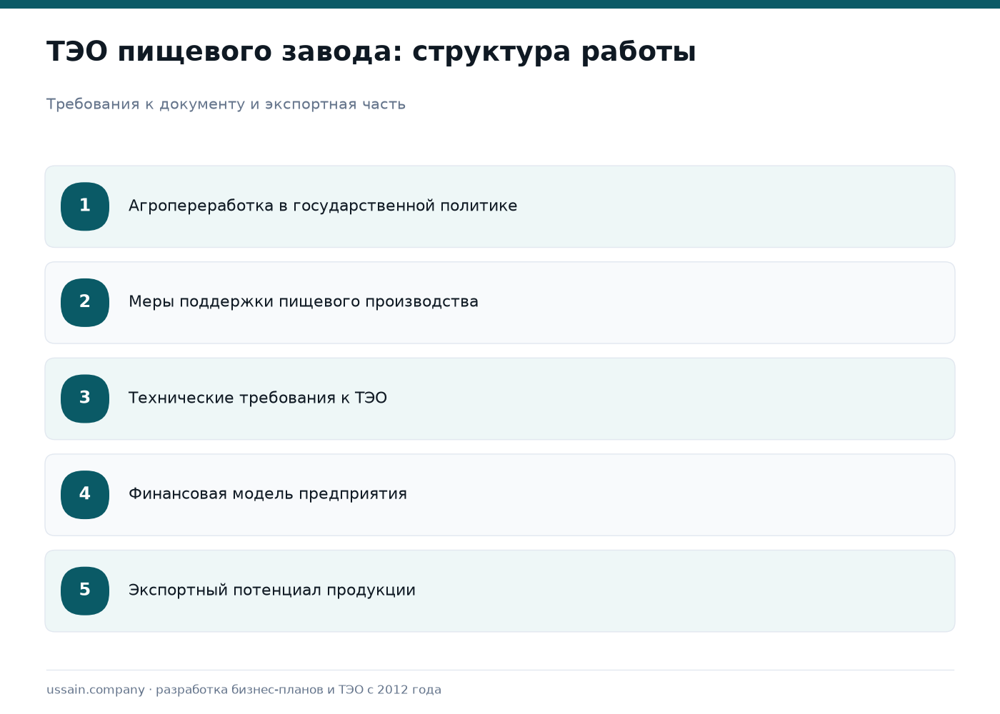 ТЭО пищевого завода и агропереработки в Казахстане: мясокомбинат, молочный завод, экспорт 1 Пять блоков ТЭО пищевого завода и агропереработки: политика, поддержка, требования, финмодель, экспорт