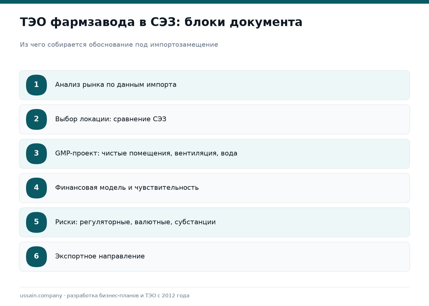 ТЭО фармацевтического завода в СЭЗ Казахстана: импортозамещение с поддержкой БРК 2 Шесть блоков ТЭО фармацевтического завода в СЭЗ: рынок, локация, GMP-проект, финмодель, риски, экспорт