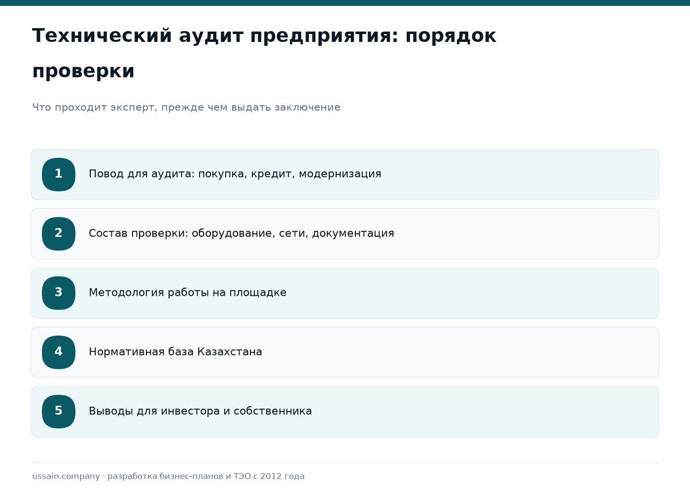 Технический аудит промышленного предприятия в Казахстане 1 Пять этапов технического аудита промышленного предприятия: повод, состав, методология, нормы, выводы