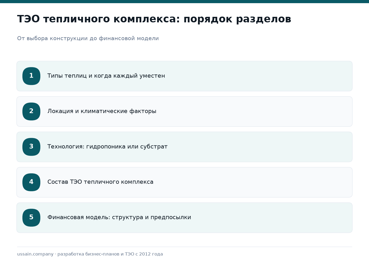 ТЭО тепличного комплекса в Казахстане: томат, огурец, зелень круглый год 1 Пять разделов ТЭО тепличного комплекса: тип теплицы, локация, технология, состав документа, финмодель