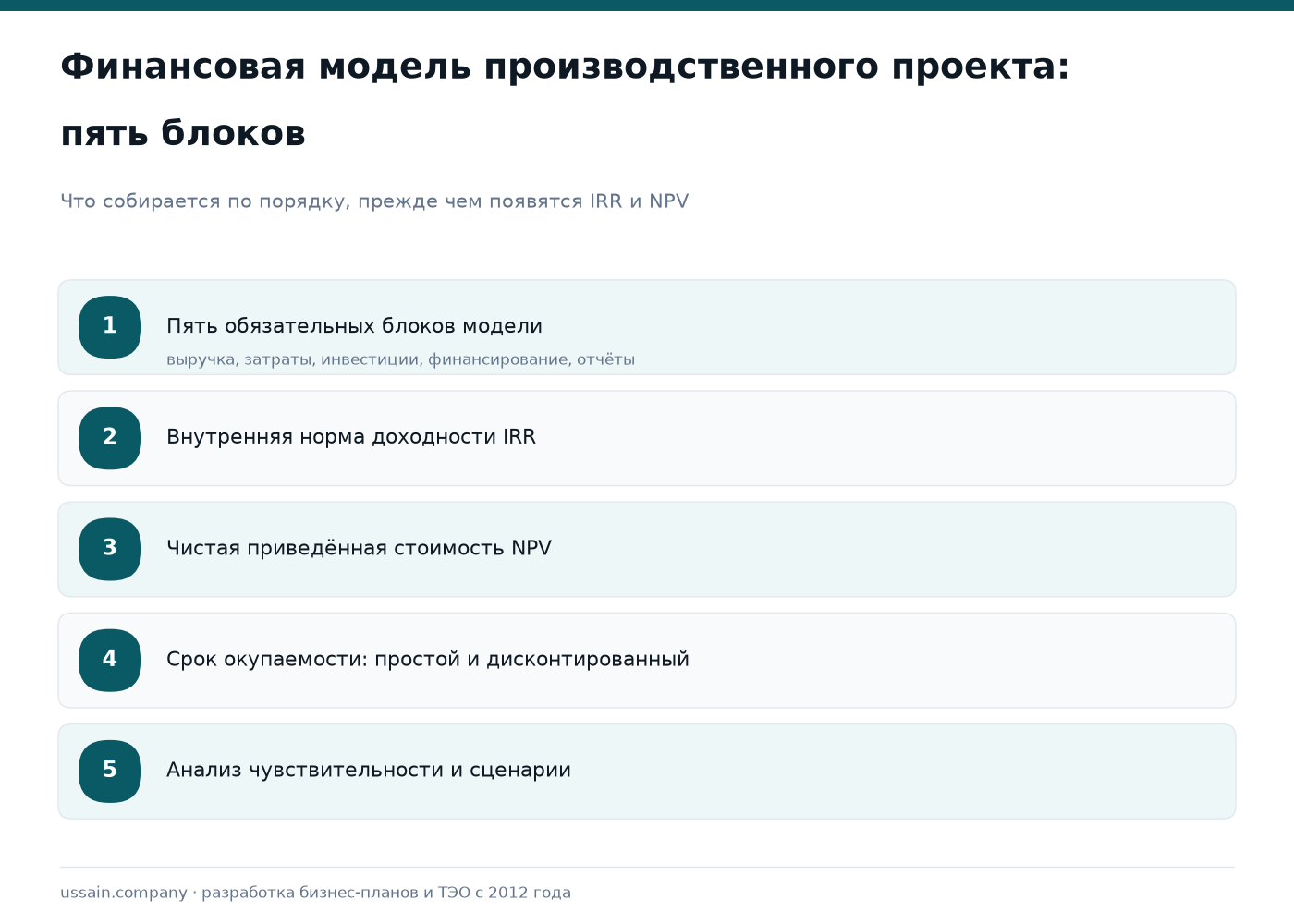 Финансовая модель для производственного проекта: расчёт IRR, NPV и срока окупаемости 1 Пять блоков финансовой модели производственного проекта: от структуры до сценарного анализа