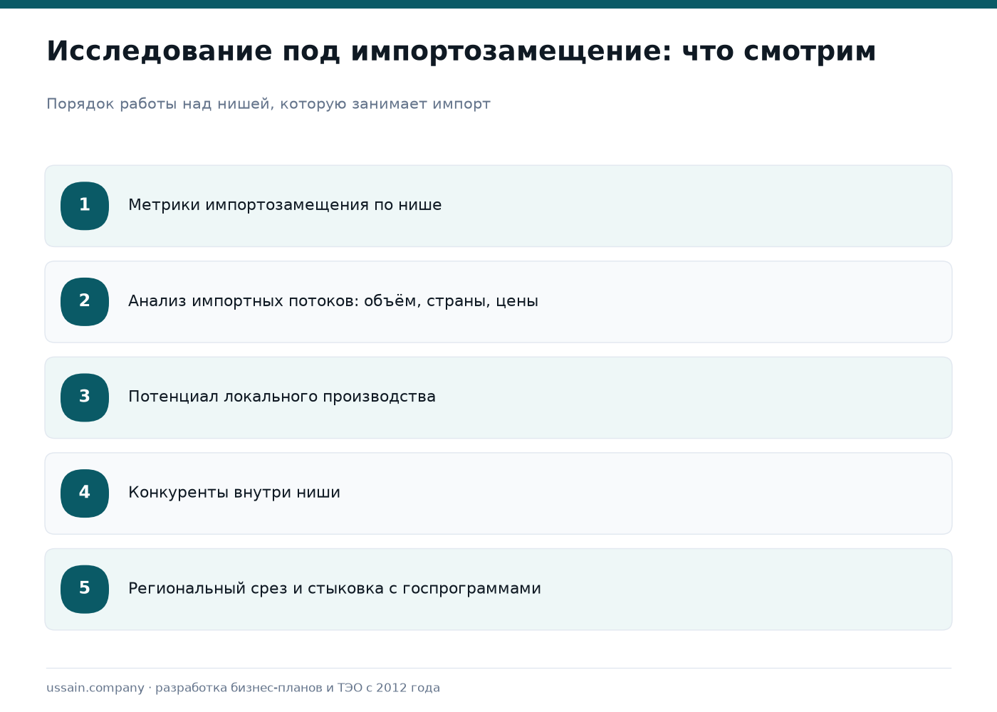 Маркетинговое исследование для импортозамещающих проектов в Казахстане: анализ ниш, расчет потенциала, кейсы успеха 1 Пять этапов маркетингового исследования для импортозамещающего проекта в Казахстане
