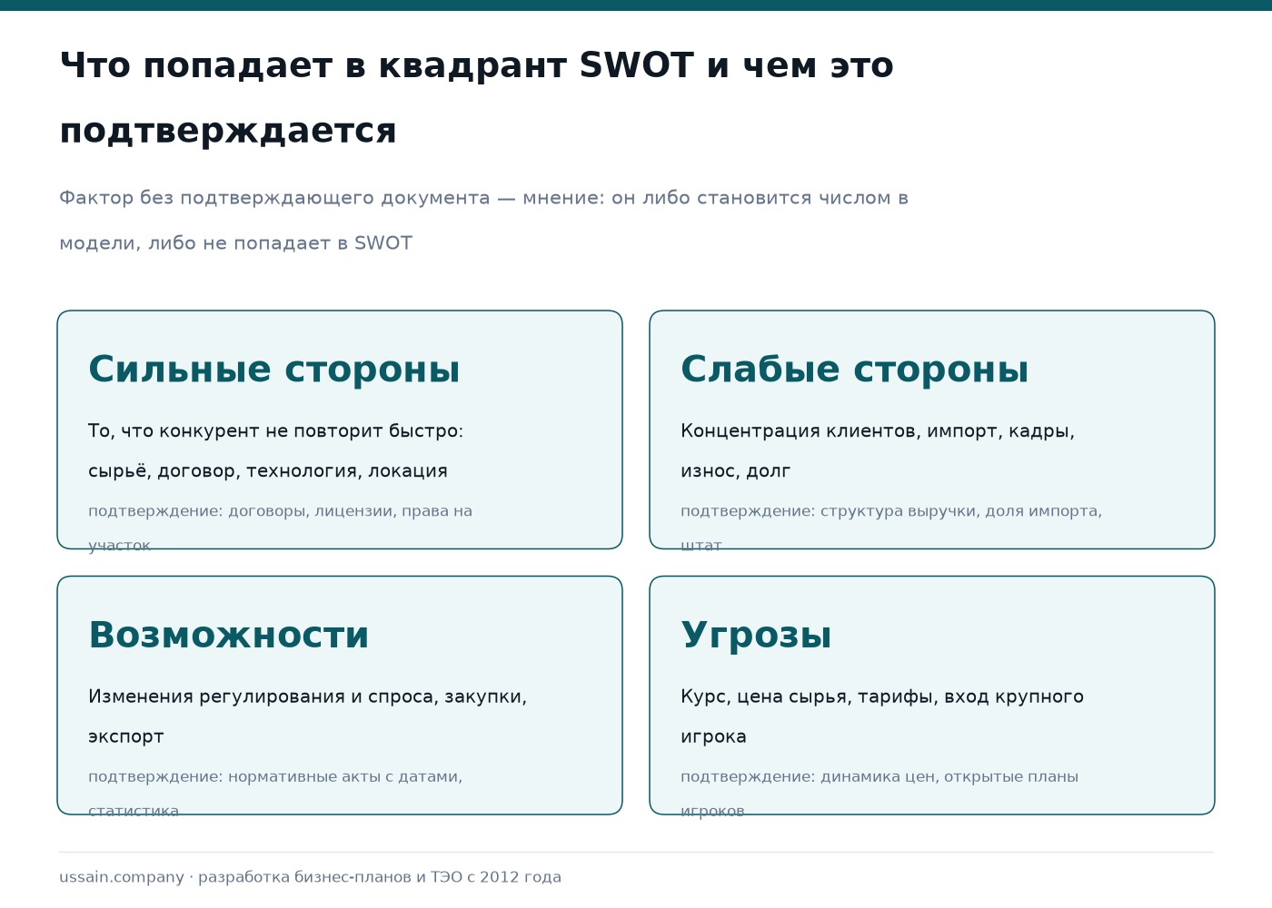 SWOT-анализ производственного предприятия: как сделать его аргументом 1 Четыре карточки квадрантов SWOT с примерами факторов и документами, которыми они подтверждаются: договоры и лицензии, структура выручки, нормативные акты, динамика цен