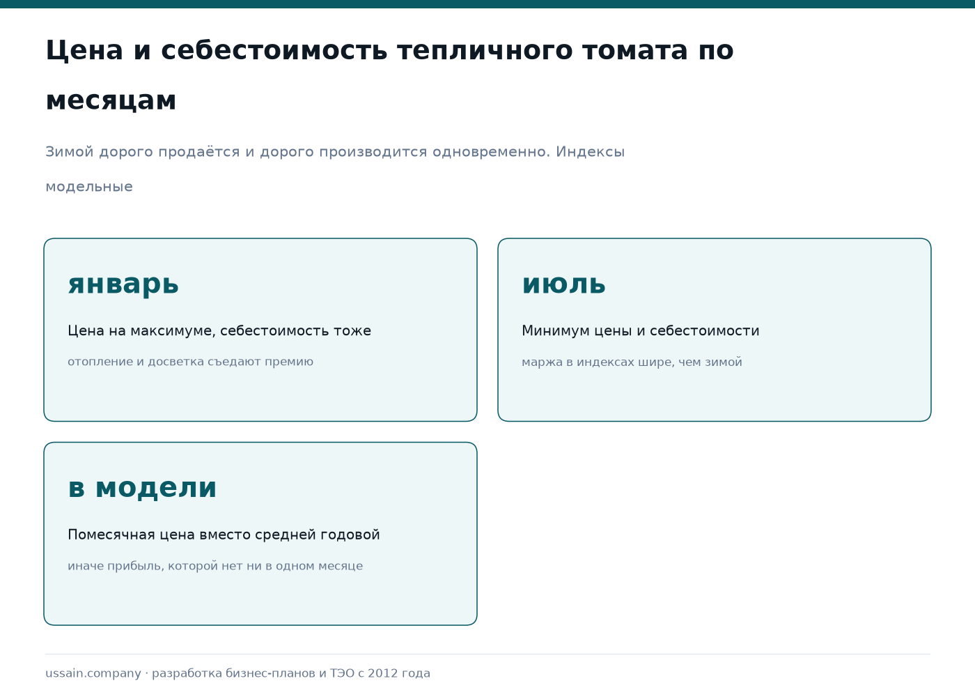 ТЭО тепличного комплекса в Казахстане: энергия, сезонная маржа, стресс-тест 2 Цена и себестоимость тепличного томата по месяцам в Казахстане
