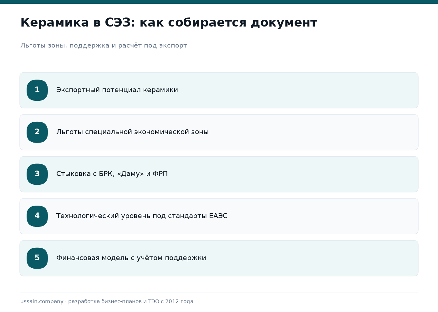ТЭО керамического производства в СЭЗ РК: льготы БРК и экспорт в ЦА 1 Пять блоков ТЭО керамического производства в СЭЗ: экспорт, льготы, поддержка, технология, финмодель