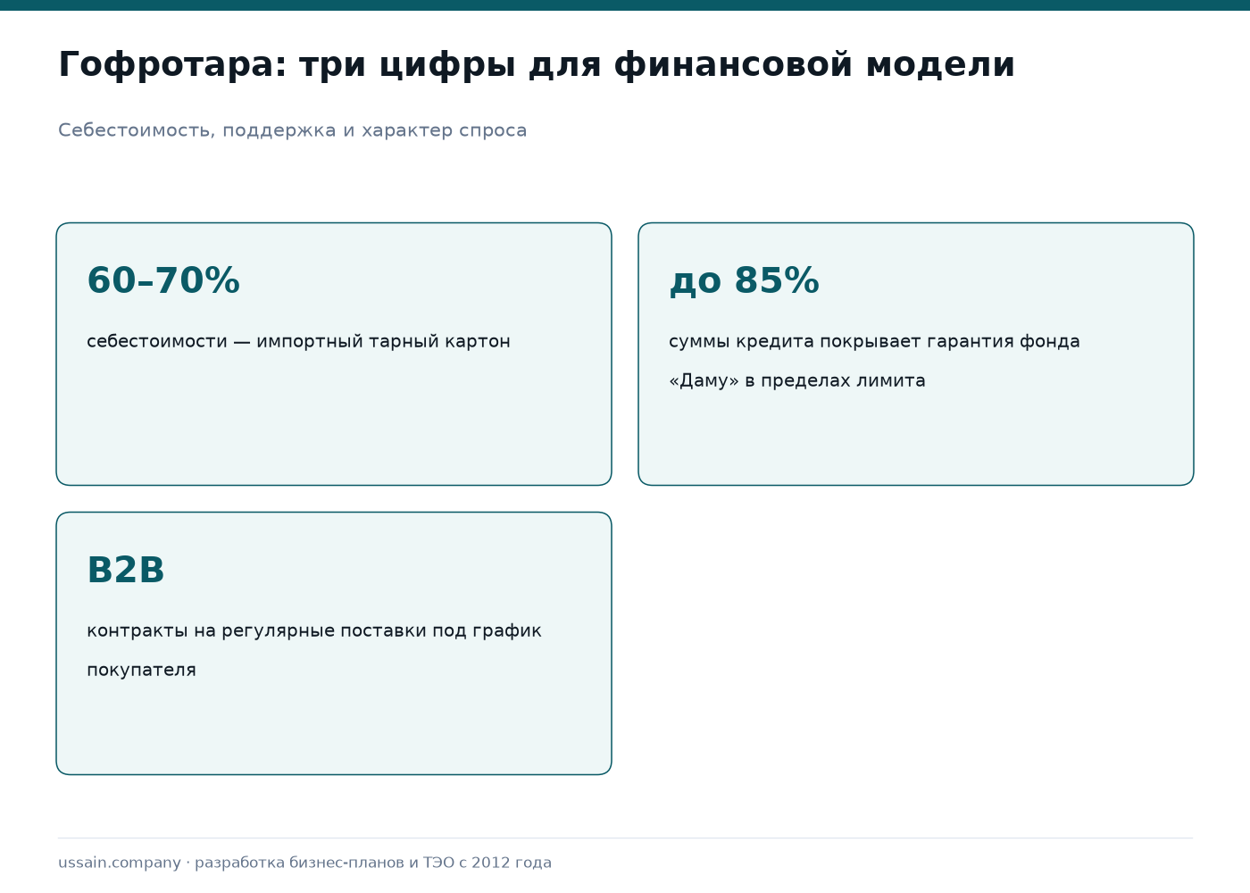 ТЭО производства упаковочного картона и гофротары в Казахстане 1 Три показателя производства гофротары: доля картона в себестоимости, покрытие гарантией Даму, контрактный характер спроса