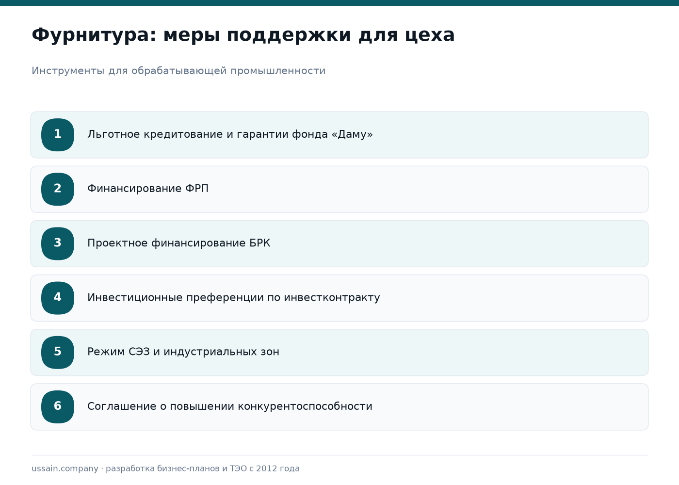 ТЭО производства строительной фурнитуры в Казахстане 2 Шесть мер поддержки производства строительной фурнитуры: Даму, ФРП, БРК, инвестпреференции, СЭЗ, соглашение о конкурентоспособности