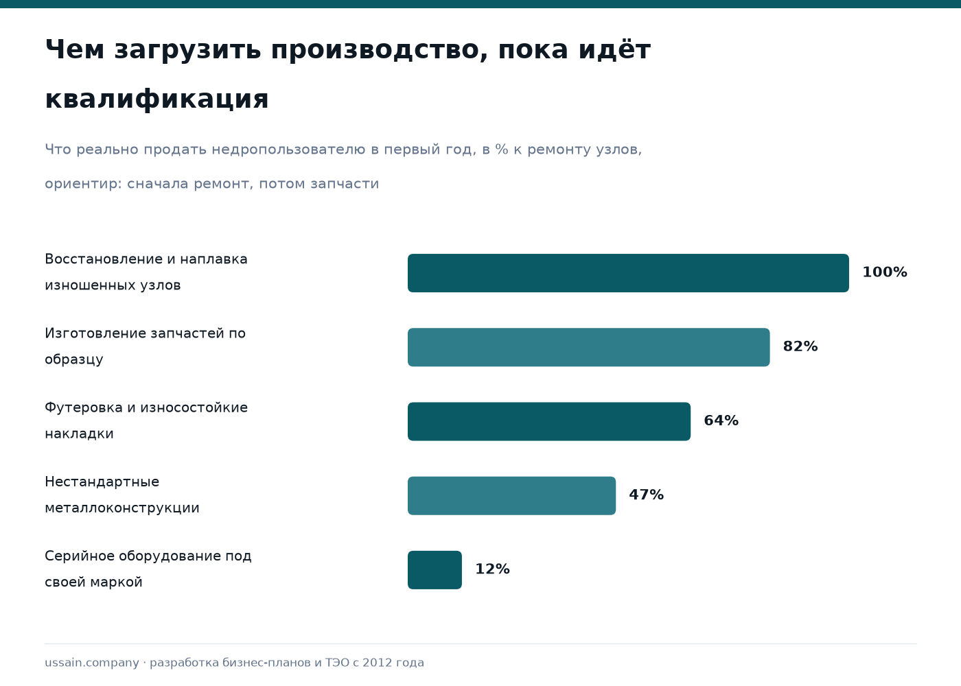 ТЭО производства горно-шахтного оборудования и запчастей в Казахстане 2 Чем загрузить производство горно-шахтного оборудования в первый год: ремонт, запчасти по образцу, футеровка
