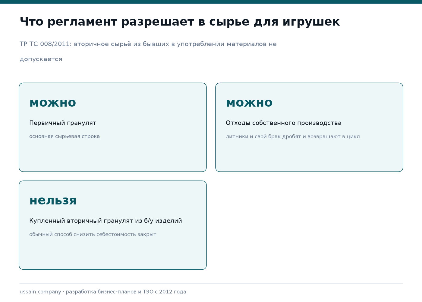 ТЭО производства детских игрушек в Казахстане 1 Допустимость видов сырья для производства игрушек по ТР ТС 008/2011: первичный гранулят, собственные отходы, покупной вторичный гранулят