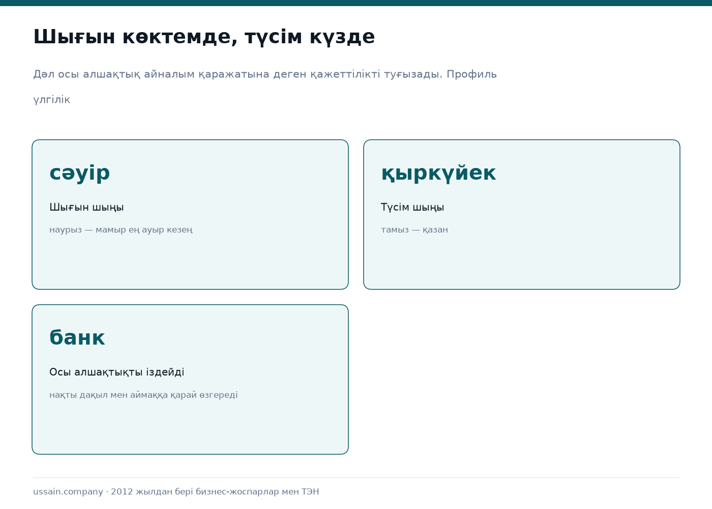 АКК-ға бизнес-жоспар: агробизнес несиесі және субсидия 1 Ауыл шаруашылығындағы шығын мен түсімнің ай бойынша таралуы