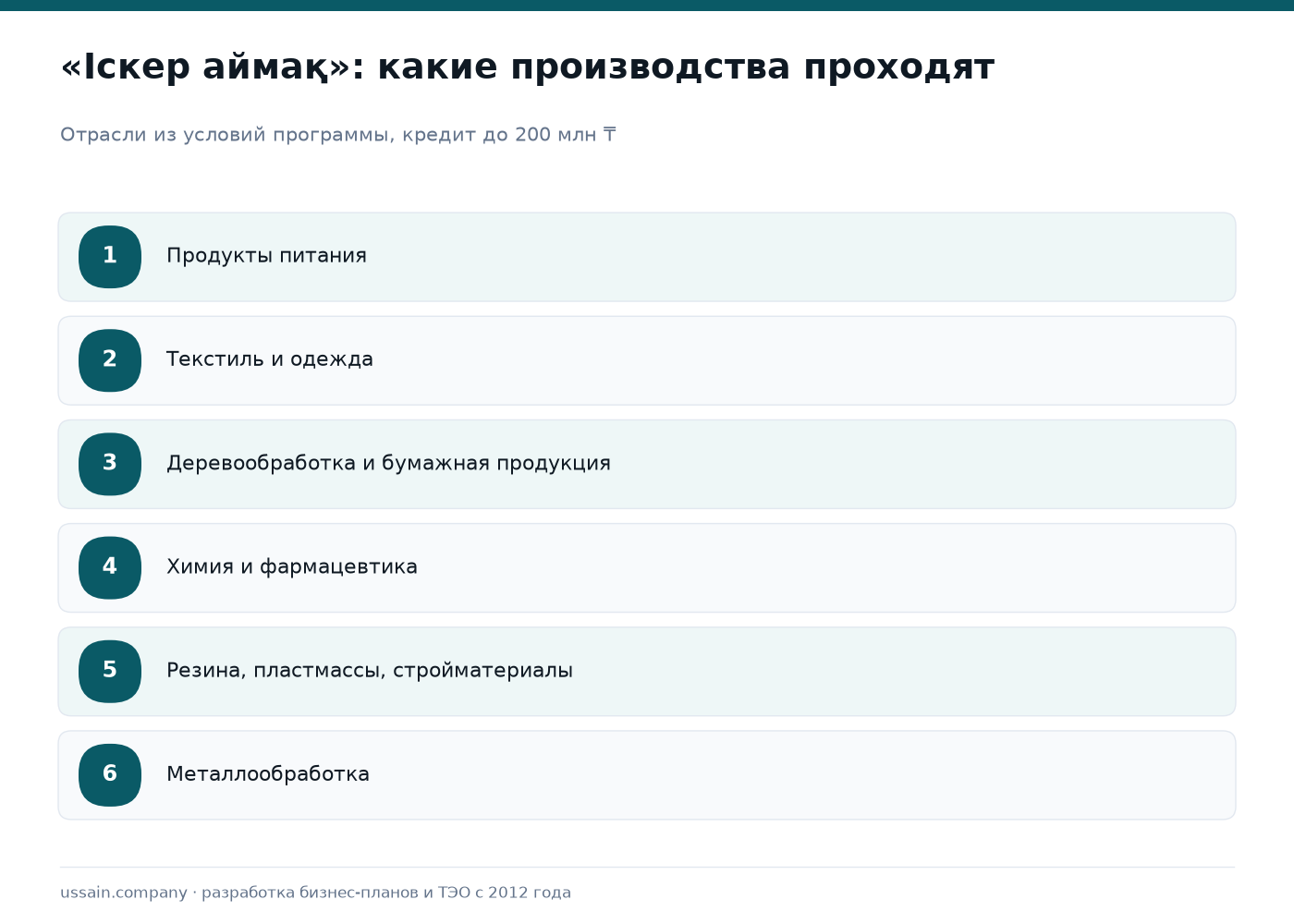 Новые программы финансирования бизнеса в Казахстане в 2026 году: возможности для проектов от 200 млн ₸ 2 Отрасли по программе Іскер аймақ: пищевая, текстиль, деревообработка, химия и фармацевтика, пластмассы и стройматериалы, металлообработка