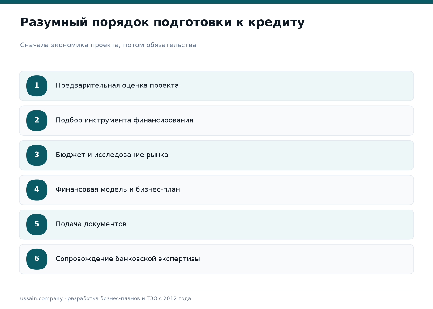 Новые программы финансирования бизнеса в Казахстане в 2026 году: возможности для проектов от 200 млн ₸ 5 Шесть шагов подготовки проекта к финансированию: оценка, выбор инструмента, бюджет и рынок, модель и бизнес-план, подача, экспертиза